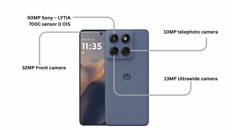 Motorola edge 60 fusion camera features